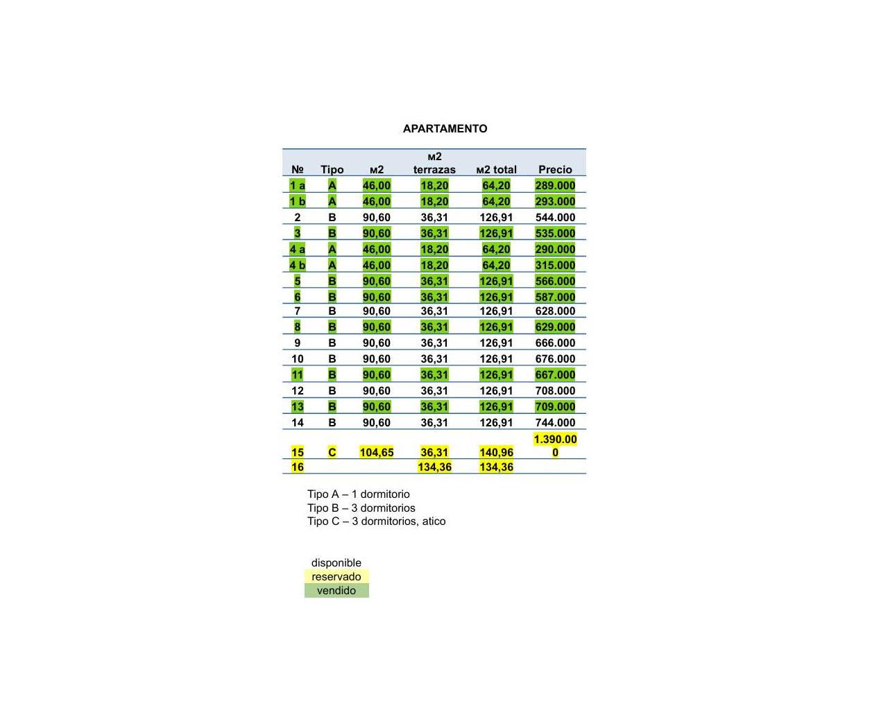 Продажа - Апартамент - Кальпе - Playa Arenal Bol